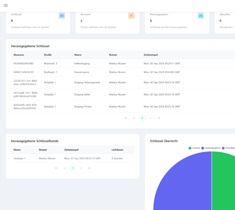 Admin Oberfläche Benutzeroberfläche einer Datenanalyse-Anwendung mit Diagrammen und Tabellen zur Datenauswertung.